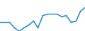 Income and living conditions indicator: Persons aged 65 years and over compared to persons aged less than 65 years / Sex: Total / Geopolitical entity (reporting): Slovakia