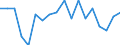 Income and living conditions indicator: Persons aged 65 years and over compared to persons aged less than 65 years / Sex: Males / Geopolitical entity (reporting): Bulgaria