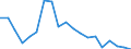 Income and living conditions indicator: Persons aged 65 years and over compared to persons aged less than 65 years / Sex: Males / Geopolitical entity (reporting): Lithuania