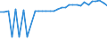 Income and living conditions indicator: Persons aged 65 years and over compared to persons aged less than 65 years / Sex: Males / Geopolitical entity (reporting): Luxembourg