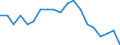 Income and living conditions indicator: Persons aged 65 years and over compared to persons aged less than 65 years / Sex: Males / Geopolitical entity (reporting): Slovenia