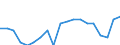 Income and living conditions indicator: Persons aged 65 years and over compared to persons aged less than 65 years / Sex: Males / Geopolitical entity (reporting): Slovakia