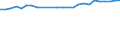 Income and living conditions indicator: Persons aged 65 years and over compared to persons aged less than 65 years / Sex: Males / Geopolitical entity (reporting): United Kingdom