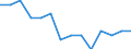 Sex: Total / Unit of measure: Percentage / Geopolitical entity (reporting): Estonia