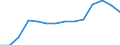 Sex: Total / Unit of measure: Percentage / Geopolitical entity (reporting): Greece