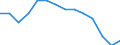 Sex: Total / Unit of measure: Percentage / Geopolitical entity (reporting): France