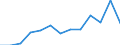 Sex: Total / Unit of measure: Percentage / Geopolitical entity (reporting): Luxembourg