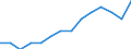 Sex: Total / Unit of measure: Percentage / Geopolitical entity (reporting): Netherlands