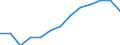 Sex: Total / Unit of measure: Percentage / Geopolitical entity (reporting): Switzerland