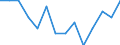 Sex: Males / Unit of measure: Percentage / Geopolitical entity (reporting): Estonia