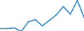 Sex: Males / Unit of measure: Percentage / Geopolitical entity (reporting): Luxembourg