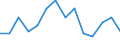 Sex: Males / Unit of measure: Percentage / Geopolitical entity (reporting): Austria