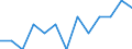 Sex: Males / Unit of measure: Percentage / Geopolitical entity (reporting): Switzerland