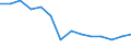 Sex: Females / Unit of measure: Percentage / Geopolitical entity (reporting): Estonia