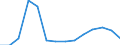 Sex: Females / Unit of measure: Percentage / Geopolitical entity (reporting): Greece