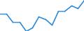 Sex: Females / Unit of measure: Percentage / Geopolitical entity (reporting): Netherlands