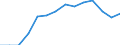 Sex: Total / Age class: Less than 65 years / Unit of measure: Percentage / Geopolitical entity (reporting): Euro area (EA11-1999, EA12-2001, EA13-2007, EA15-2008, EA16-2009, EA17-2011, EA18-2014, EA19-2015, EA20-2023)