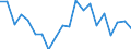 Sex: Total / Age class: Less than 65 years / Unit of measure: Percentage / Geopolitical entity (reporting): Estonia