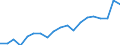 Sex: Total / Age class: Less than 65 years / Unit of measure: Percentage / Geopolitical entity (reporting): Netherlands