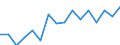 Sex: Total / Age class: Less than 65 years / Unit of measure: Percentage / Geopolitical entity (reporting): Switzerland