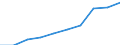 Sex: Total / Age class: 65 years or over / Unit of measure: Percentage / Geopolitical entity (reporting): Euro area – 20 countries (from 2023)