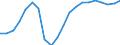 Sex: Total / Age class: 65 years or over / Unit of measure: Percentage / Geopolitical entity (reporting): Estonia