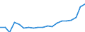 Sex: Total / Age class: 65 years or over / Unit of measure: Percentage / Geopolitical entity (reporting): Netherlands