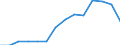 Unit of measure: Thousand persons / Income and living conditions indicator: At risk of poverty rate (cut-off point: 60% of median equivalised income after social transfers) / Age class: Less than 60 years / Sex: Total / Geopolitical entity (reporting): European Union - 27 countries (2007-2013)