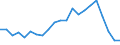 Unit of measure: Thousand persons / Income and living conditions indicator: At risk of poverty rate (cut-off point: 60% of median equivalised income after social transfers) / Age class: Less than 60 years / Sex: Total / Geopolitical entity (reporting): Belgium