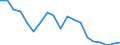 Unit of measure: Thousand persons / Income and living conditions indicator: At risk of poverty rate (cut-off point: 60% of median equivalised income after social transfers) / Age class: Less than 60 years / Sex: Total / Geopolitical entity (reporting): Czechia