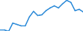 Unit of measure: Thousand persons / Income and living conditions indicator: At risk of poverty rate (cut-off point: 60% of median equivalised income after social transfers) / Age class: Less than 60 years / Sex: Total / Geopolitical entity (reporting): Denmark