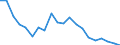 Unit of measure: Thousand persons / Income and living conditions indicator: At risk of poverty rate (cut-off point: 60% of median equivalised income after social transfers) / Age class: Less than 60 years / Sex: Total / Geopolitical entity (reporting): Estonia