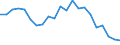 Unit of measure: Thousand persons / Income and living conditions indicator: At risk of poverty rate (cut-off point: 60% of median equivalised income after social transfers) / Age class: Less than 60 years / Sex: Total / Geopolitical entity (reporting): Ireland