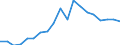 Unit of measure: Thousand persons / Income and living conditions indicator: At risk of poverty rate (cut-off point: 60% of median equivalised income after social transfers) / Age class: Less than 60 years / Sex: Total / Geopolitical entity (reporting): Cyprus