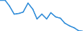 Unit of measure: Thousand persons / Income and living conditions indicator: At risk of poverty rate (cut-off point: 60% of median equivalised income after social transfers) / Age class: Less than 60 years / Sex: Total / Geopolitical entity (reporting): Lithuania