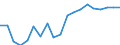 Unit of measure: Thousand persons / Income and living conditions indicator: At risk of poverty rate (cut-off point: 60% of median equivalised income after social transfers) / Age class: Less than 60 years / Sex: Total / Geopolitical entity (reporting): Netherlands