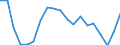 Unit of measure: Thousand persons / Income and living conditions indicator: At risk of poverty rate (cut-off point: 60% of median equivalised income after social transfers) / Age class: Less than 60 years / Sex: Total / Geopolitical entity (reporting): Slovakia