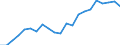 Unit of measure: Thousand persons / Income and living conditions indicator: At risk of poverty rate (cut-off point: 60% of median equivalised income after social transfers) / Age class: Less than 60 years / Sex: Total / Geopolitical entity (reporting): Norway