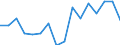 Unit of measure: Thousand persons / Income and living conditions indicator: At risk of poverty rate (cut-off point: 60% of median equivalised income after social transfers) / Age class: Less than 60 years / Sex: Total / Geopolitical entity (reporting): Switzerland