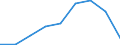 Unit of measure: Thousand persons / Income and living conditions indicator: At risk of poverty rate (cut-off point: 60% of median equivalised income after social transfers) / Age class: Less than 60 years / Sex: Males / Geopolitical entity (reporting): European Union - 28 countries (2013-2020)