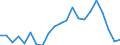 Unit of measure: Thousand persons / Income and living conditions indicator: At risk of poverty rate (cut-off point: 60% of median equivalised income after social transfers) / Age class: Less than 60 years / Sex: Males / Geopolitical entity (reporting): Belgium