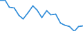 Unit of measure: Thousand persons / Income and living conditions indicator: At risk of poverty rate (cut-off point: 60% of median equivalised income after social transfers) / Age class: Less than 60 years / Sex: Males / Geopolitical entity (reporting): Czechia