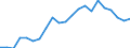 Unit of measure: Thousand persons / Income and living conditions indicator: At risk of poverty rate (cut-off point: 60% of median equivalised income after social transfers) / Age class: Less than 60 years / Sex: Males / Geopolitical entity (reporting): Denmark