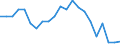 Unit of measure: Thousand persons / Income and living conditions indicator: At risk of poverty rate (cut-off point: 60% of median equivalised income after social transfers) / Age class: Less than 60 years / Sex: Males / Geopolitical entity (reporting): Ireland