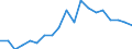 Unit of measure: Thousand persons / Income and living conditions indicator: At risk of poverty rate (cut-off point: 60% of median equivalised income after social transfers) / Age class: Less than 60 years / Sex: Males / Geopolitical entity (reporting): Cyprus