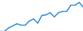 Unit of measure: Thousand persons / Income and living conditions indicator: At risk of poverty rate (cut-off point: 60% of median equivalised income after social transfers) / Age class: Less than 60 years / Sex: Males / Geopolitical entity (reporting): Luxembourg