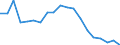 Unit of measure: Thousand persons / Income and living conditions indicator: At risk of poverty rate (cut-off point: 60% of median equivalised income after social transfers) / Age class: Less than 60 years / Sex: Males / Geopolitical entity (reporting): Hungary