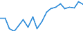 Unit of measure: Thousand persons / Income and living conditions indicator: At risk of poverty rate (cut-off point: 60% of median equivalised income after social transfers) / Age class: Less than 60 years / Sex: Males / Geopolitical entity (reporting): Netherlands