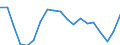 Unit of measure: Thousand persons / Income and living conditions indicator: At risk of poverty rate (cut-off point: 60% of median equivalised income after social transfers) / Age class: Less than 60 years / Sex: Males / Geopolitical entity (reporting): Slovakia