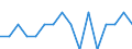 Unit of measure: Thousand persons / Income and living conditions indicator: At risk of poverty rate (cut-off point: 60% of median equivalised income after social transfers) / Age class: Less than 60 years / Sex: Males / Geopolitical entity (reporting): Iceland